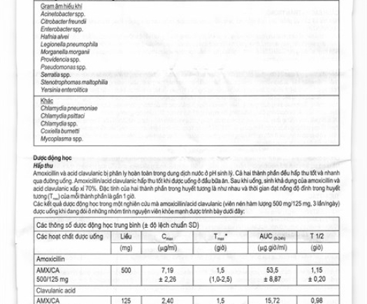 AUGMENTIN 1G