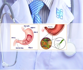 Chuyên khoa Tiêu hóa