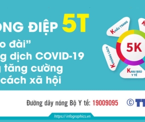 Thông điệp 5T của Bộ Y tế
