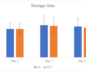 Tin tức khoa học: Công bố kết quả nghiên cứu mới trong chẩn đoán viêm gan B: Mẫu máu khô giúp định lượng HBV DNA chính xác và tiện lợi