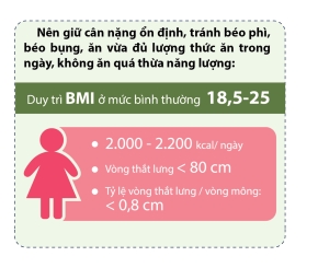 Dinh dưỡng trong bệnh lý tim mạch